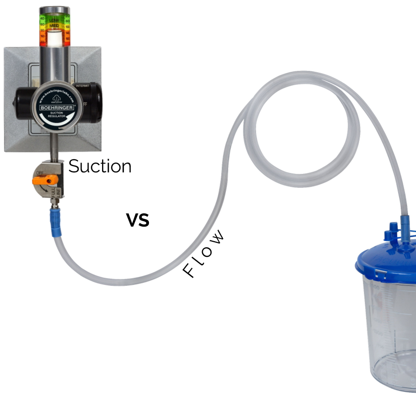 Suction v.s. flow in the medical industry - Blog